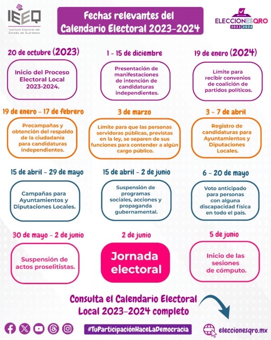 Declara IEEQ inicio del Proceso Electoral Local 2023 2024 en Querétaro